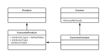 23種設(shè)計模式之工廠方法模式 靈活創(chuàng)建對象的藝術(shù)
